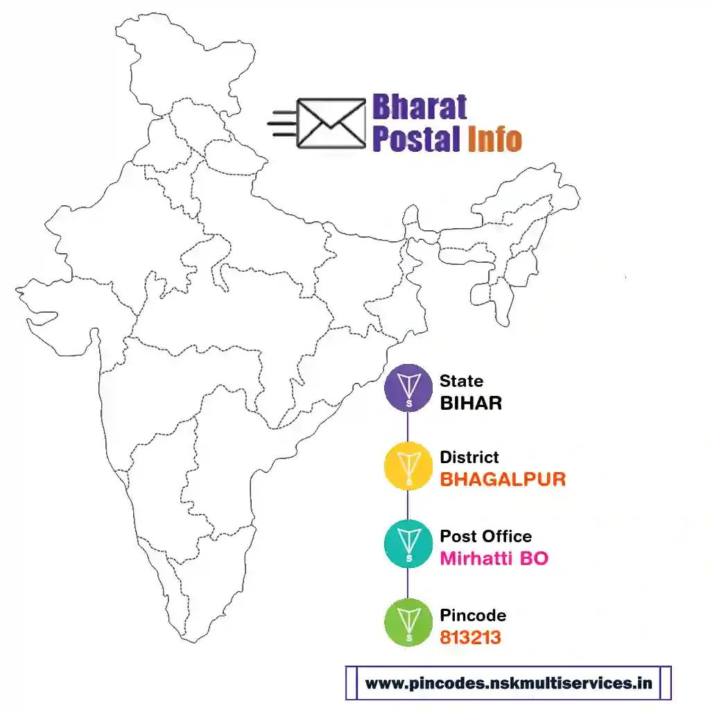 BIHAR-BHAGALPUR-Mirhatti BO-813213